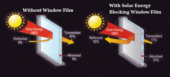 window-film-kansas city-energy-savings